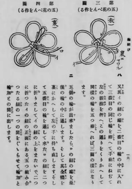 The images show steps 3 and 4 of a seven-step process for making a plum blossom out of cord. Diagrams illustrate the order in which the cord should be moved, with detailed instructions below each diagram.
Jitsuyō Saihō Komonoshū (1920), a practical book on sewing and small handmade items published in Japan during the Taisho period.